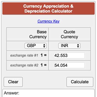 Currency Appreciation and Depreciation Calculator