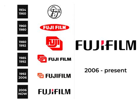 Fujifilm Logo and sign, new logo meaning and history, PNG, SVG