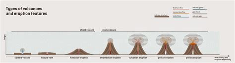 Vulcanian Eruption Diagram