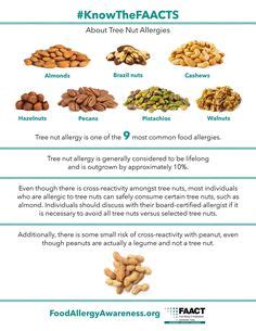 8 Tree Nut Allergy Education ideas | tree nut allergy, nut allergies ...