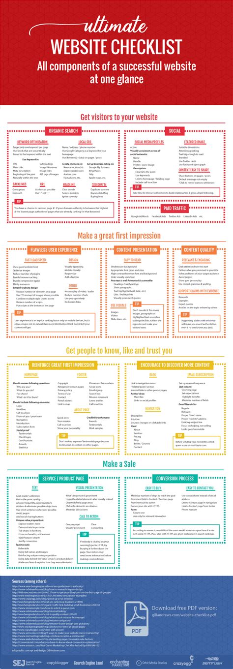 Ultimate Website Checklist 2019: All Features of a Successful Website at One Glance [+ Free PDF ...