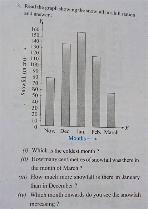 3. Read the graph showing the snowfall in a hill station and answer : (i)..