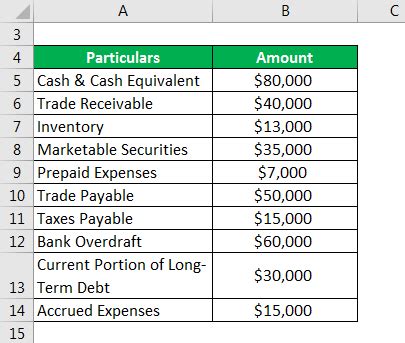 Current Ratio | Examples of Current Ratio (With Excel Template)