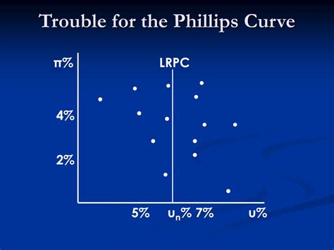 PPT - The Phillips Curve PowerPoint Presentation, free download - ID:9639819