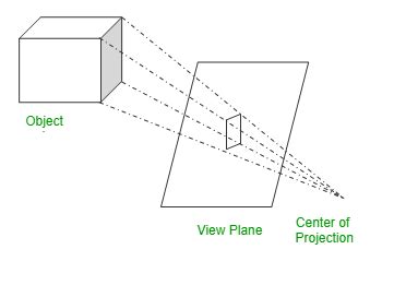 Difference between Parallel and Perspective Projection in Computer ...