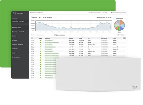 Cisco Meraki Dashboard