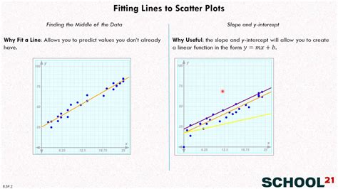 Scatter Plots And Lines Of Best Fit Worksheet Answers : Scatter Plots ...