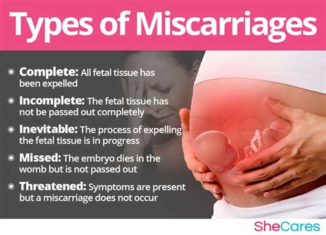 6 Types of Miscarriages | Healthtian