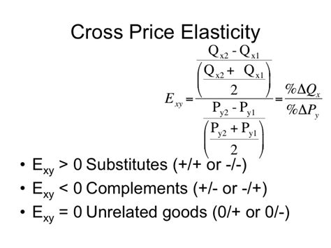 ECON 150: Microeconomics