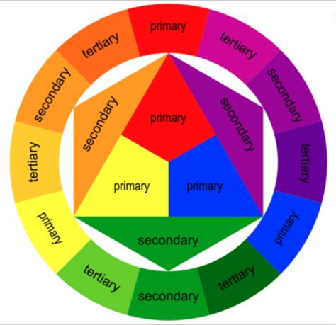 The Crayon Lab: Color Quiz