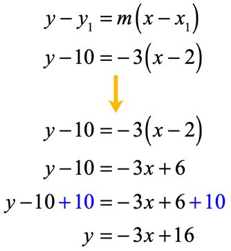 Point Slope Form Examples