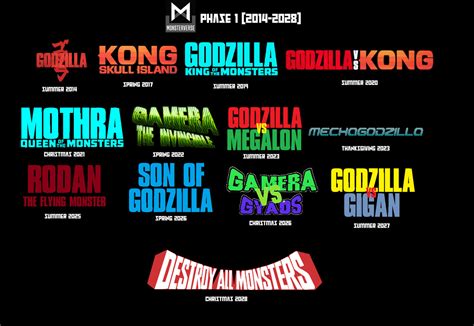 My MonsterVerse Timeline Phase 1 by SuperDrewBros on DeviantArt