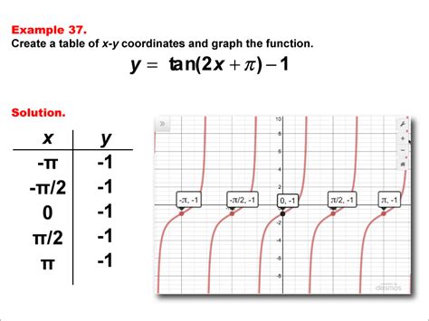 Tangent Function Table Of Values | Review Home Decor