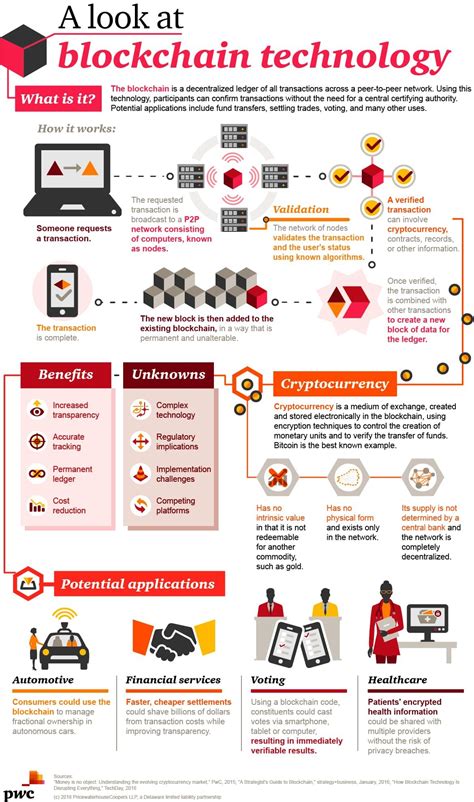 A look at blockchain technology | Blockchain cryptocurrency, Blockchain ...