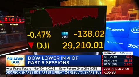 Squawk Box : CNBC : February 21, 2020 6:00am-9:00am EST : Free Borrow ...