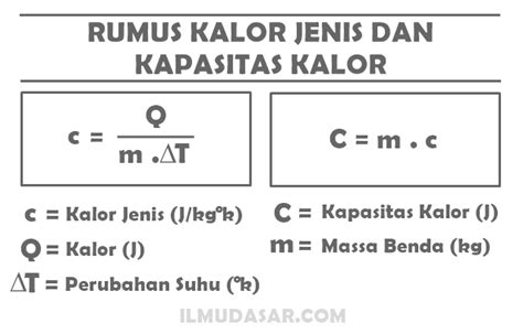 Kalor : Pengertian, Teori, Rumus, Satuan, Perpindahan | Markas Belajar