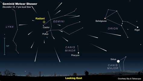 Geminid meteor shower: What to know for Dec. 13-14 - WTOP News