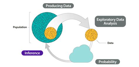 Why It Matters: Linking Probability to Statistical Inference | Concepts ...