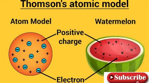 Thomson Atomic Model