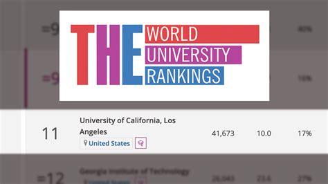 UCLA Again Ranked One of the World’s Best Schools for Engineering ...