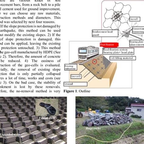 Removal of existing slope protection materials | Download Scientific ...