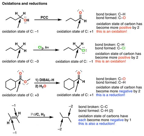 Oxidation and Reduction in Organic Chemistry – Master Organic Chemistry
