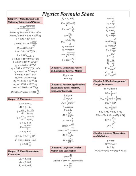 SOLUTION: Physics formula sheet - Studypool