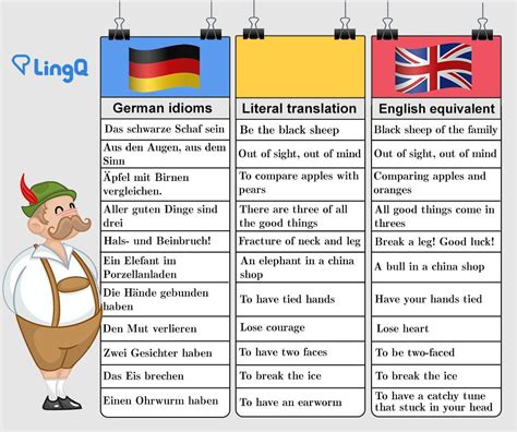 Want Your German to Impress? Learn These German Idioms - LingQ Blog