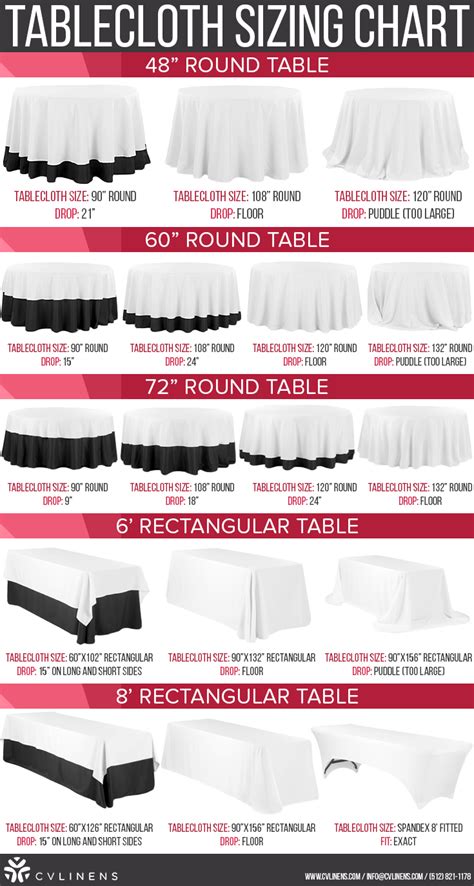 Round Table Linen Chart | Brokeasshome.com