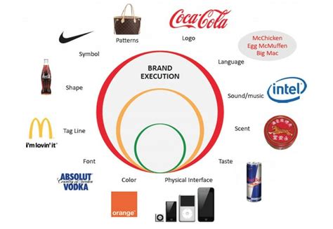 12 Important Types of Brand Elements for a Cohesive Identity