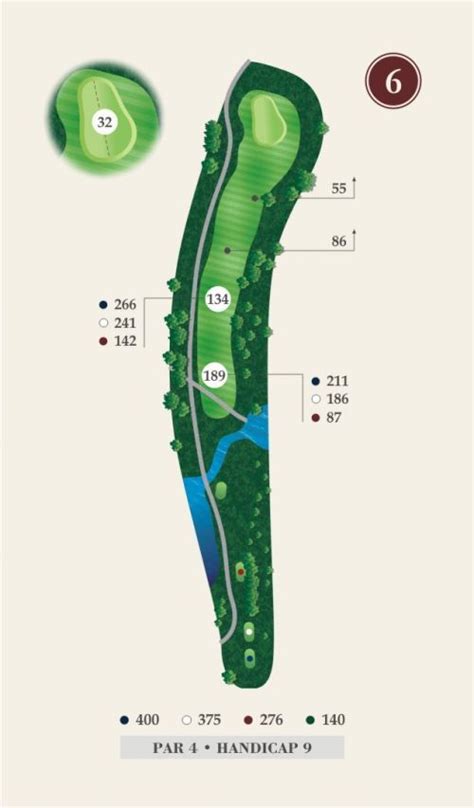 Scorecard - Prairie Lakes Golf Club