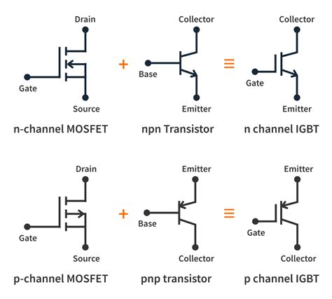 How does an IGBT work? Meaning & Structure | CircuitBread