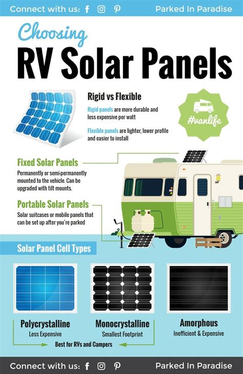 Guide to the best solar panels for a camper van conversion – Artofit