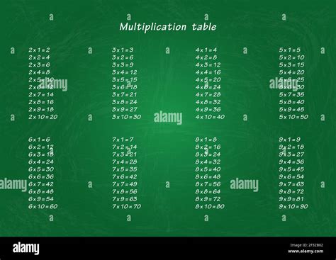 Multiplication Table On Chalkboard Vector Download
