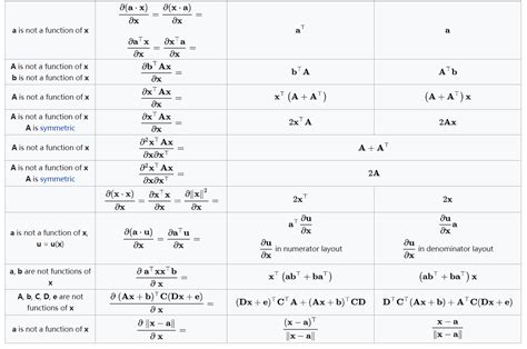 Matrix Derivative/Matrix Differential - UBeaRLy