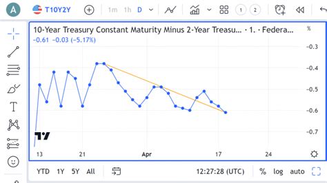 New chart types to improve readability — TradingView Blog