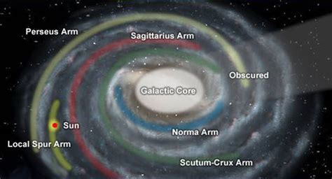 Are there any "labelled" maps of the galaxy that show where prominent stars are? : r/askastronomy