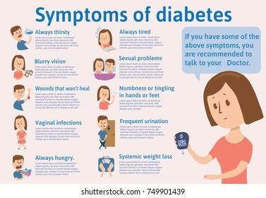 Diabetes Symptoms Diabetes Symptoms Diabetes Symptoms - DiabetesWalls