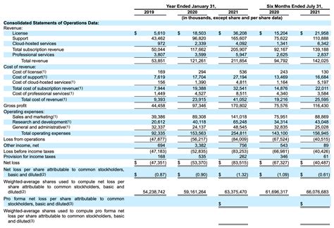 Reading a Profit & Loss statement. | Flipboard