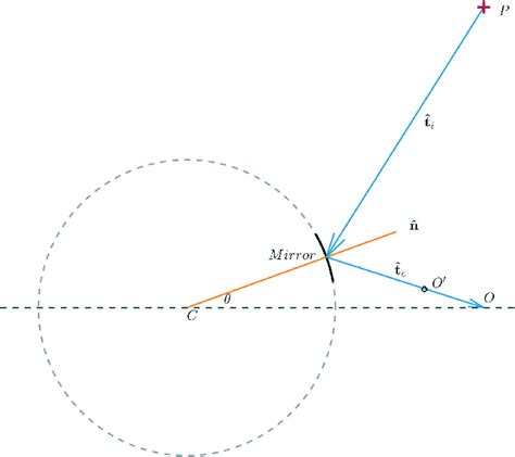 A schematic of the experiment. The mirror, shown by a solid line, is a ...