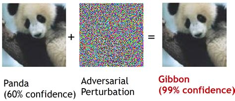 Deep Learning Models Resistant to Adversarial Attacks