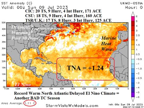 Significant Increase in Projected North Atlantic Basin 2023 Seasonal ...