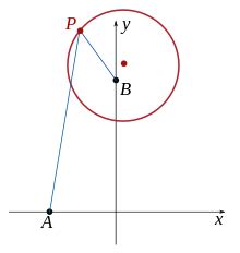 Locus (mathematics) - Wikipedia