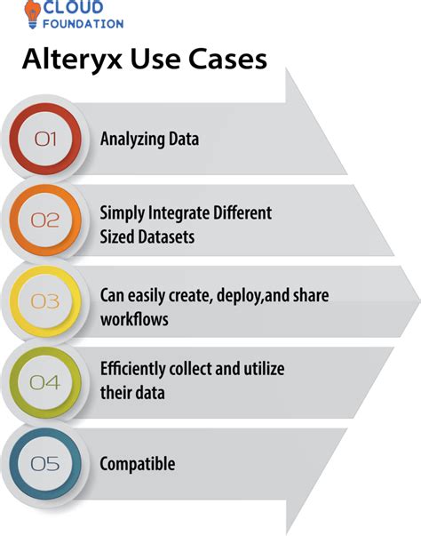 Alteryx Tutorial || Alteryx Tutorial for Beginners - CloudFoundation | Blog