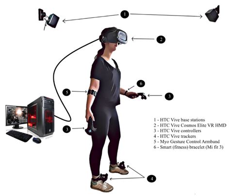 Sensors | Free Full-Text | Flexible Virtual Reality System for ...