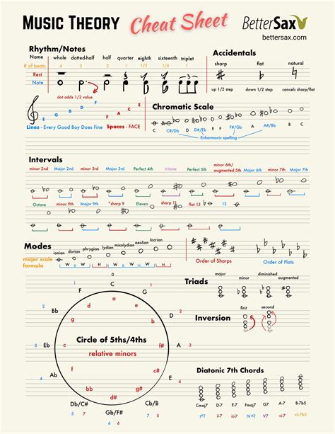 Music Theory Cheat Sheet Printable - Printable Music