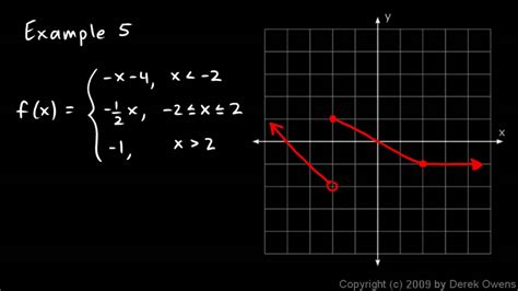 Algebra 2 2.7c - Piecewise Function Examples - YouTube