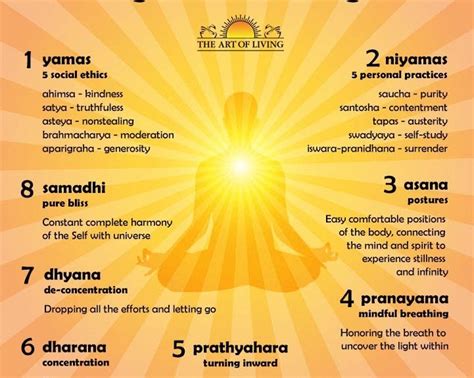 The Yoga Sutras of Patanjali by Swami Satchidananda