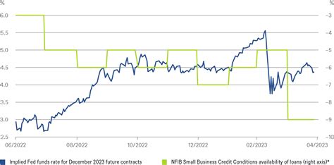 What U.S. interest rates are (and aren’t) telling us