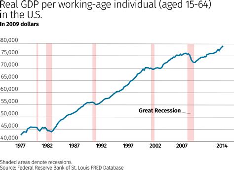 The Great Recession: A Macroeconomic Earthquake | Federal Reserve Bank ...